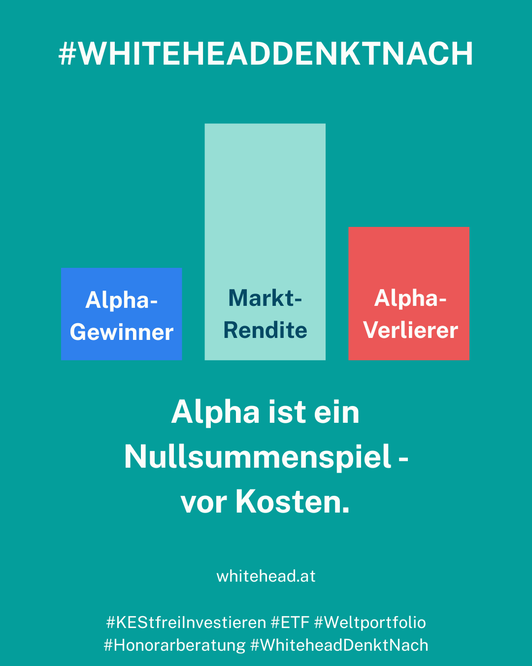 Nullsummenspiel aktiver Fonds