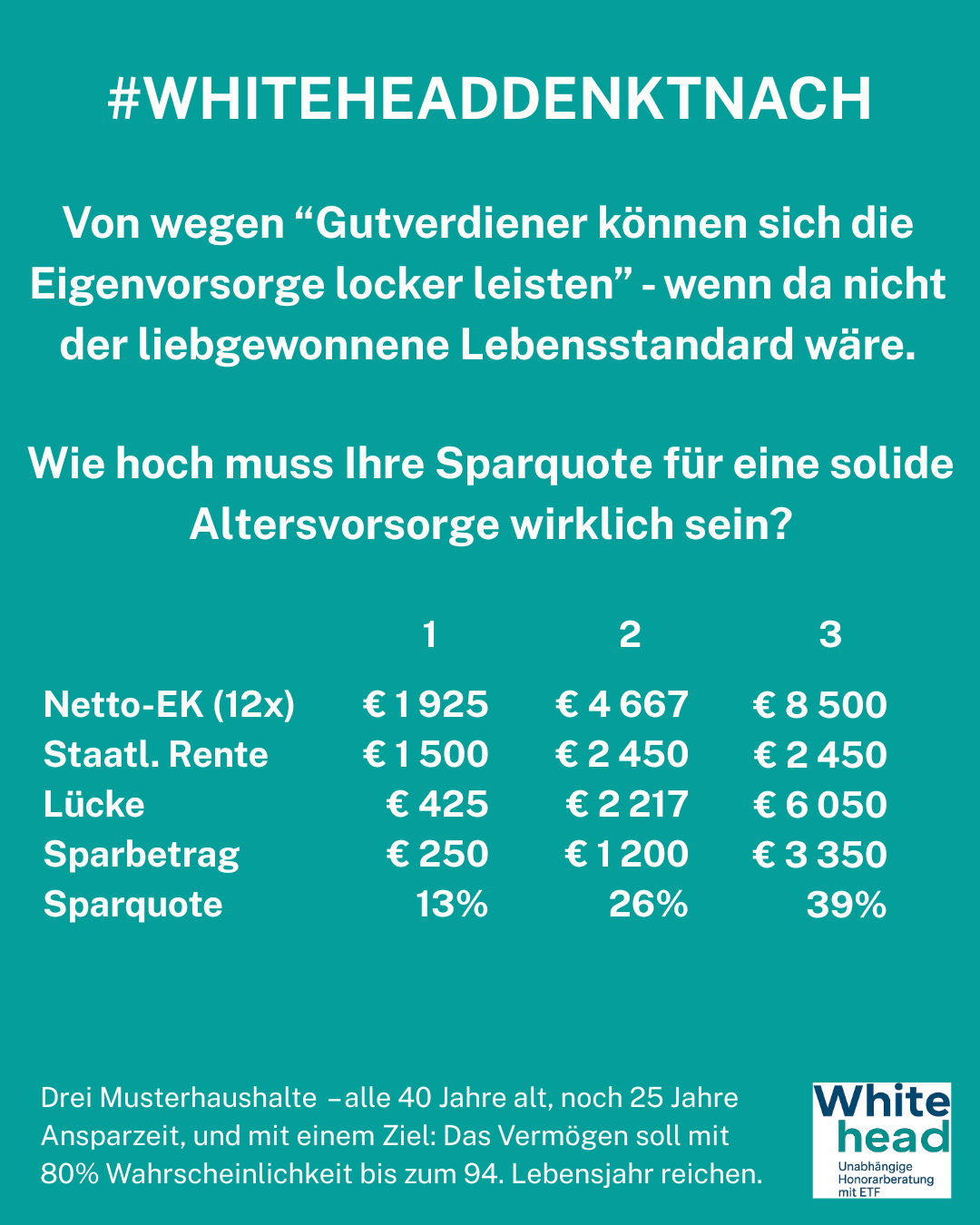 Sparquote für Altersvorsorge