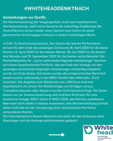 Anmerkungen zur Grafik: Markt-Timing Methodik